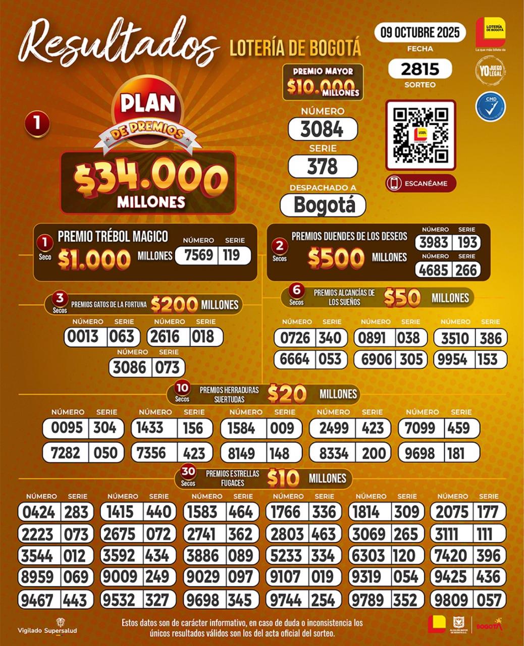 Lotería de Bogotá del 9 de octubre
