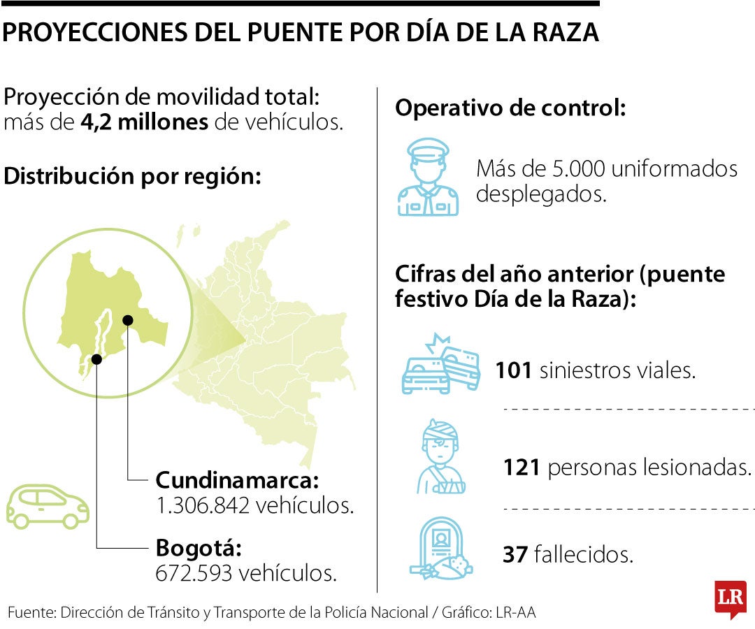 Proyecciones del puente festivo