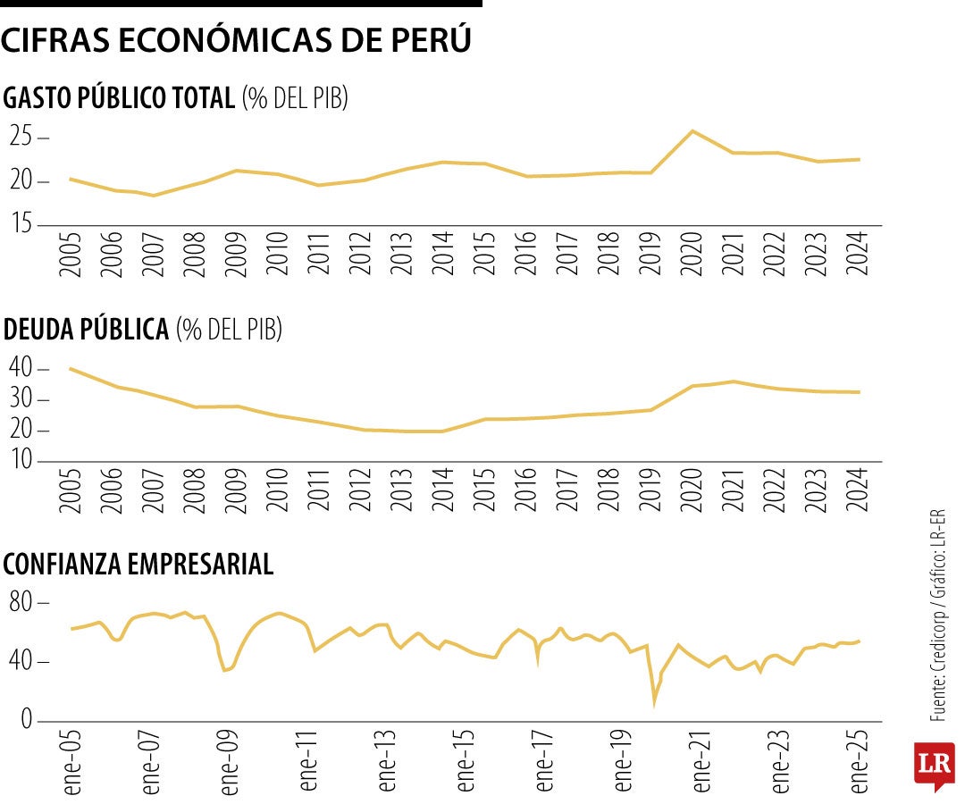 Congreso aprueba vacancia de Dina Boluarte y José Jerí asume presidencia de Perú