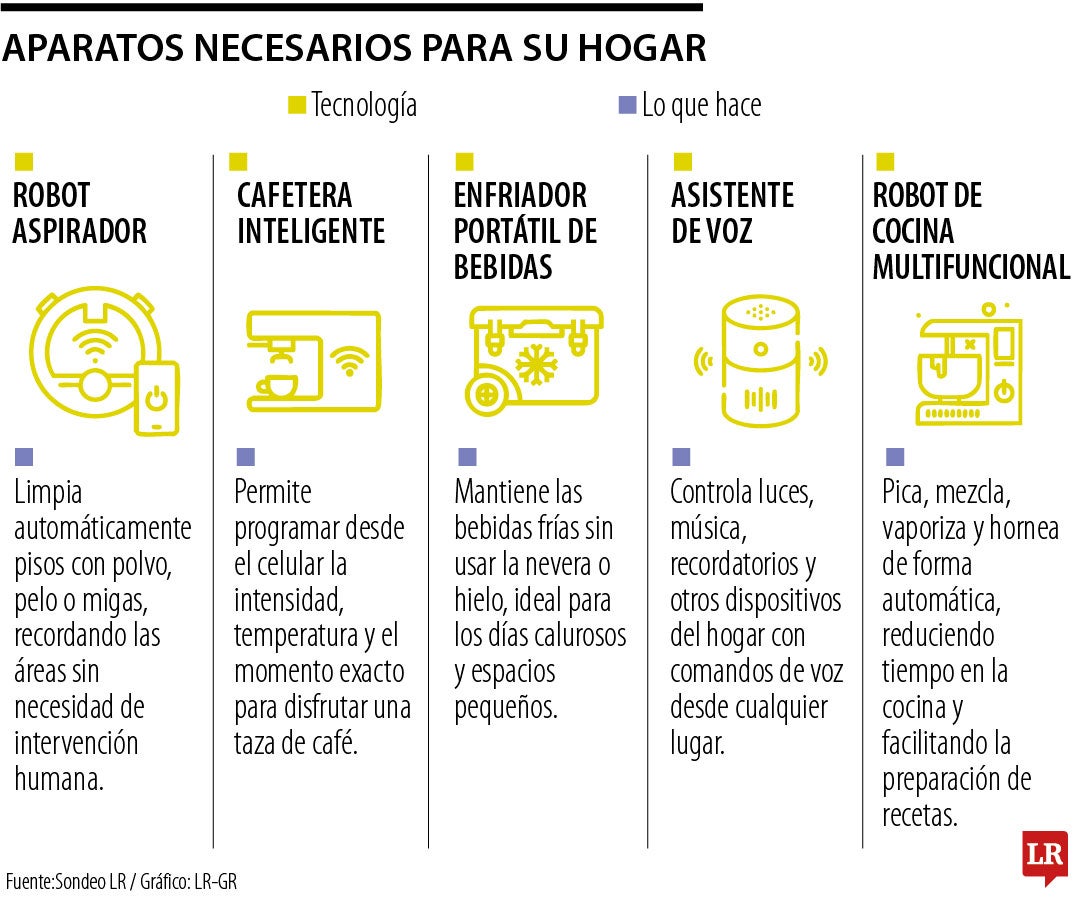 Aparatos tecnológicos