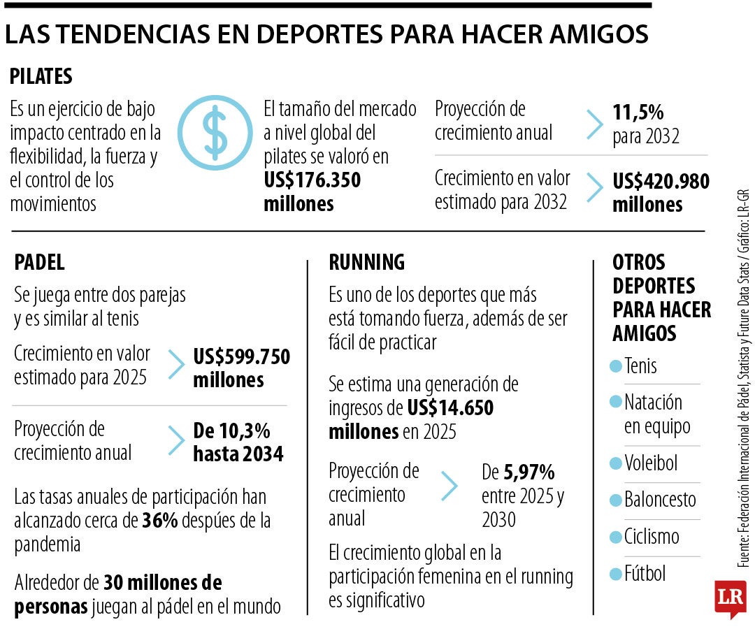 Deportes para hacer amigos