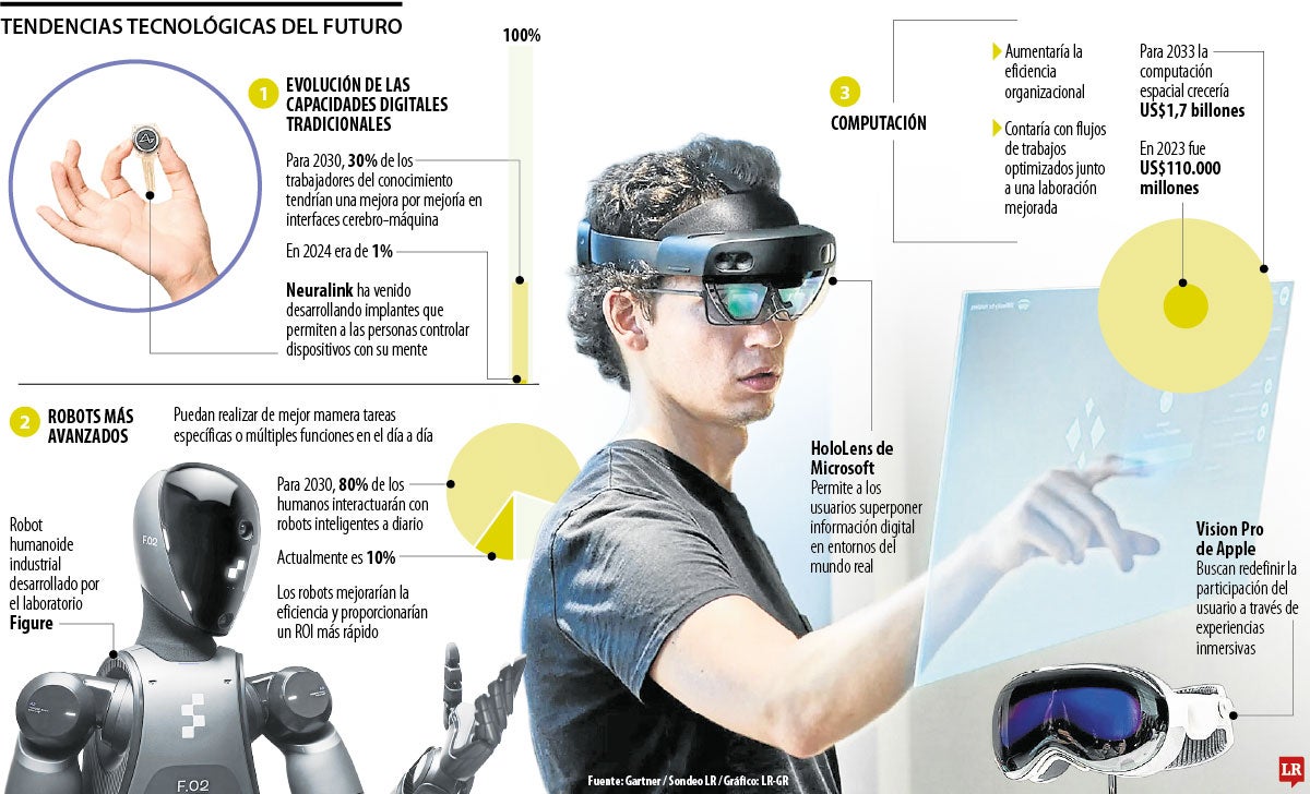 Inventos que cambiarán el mundo en 2030