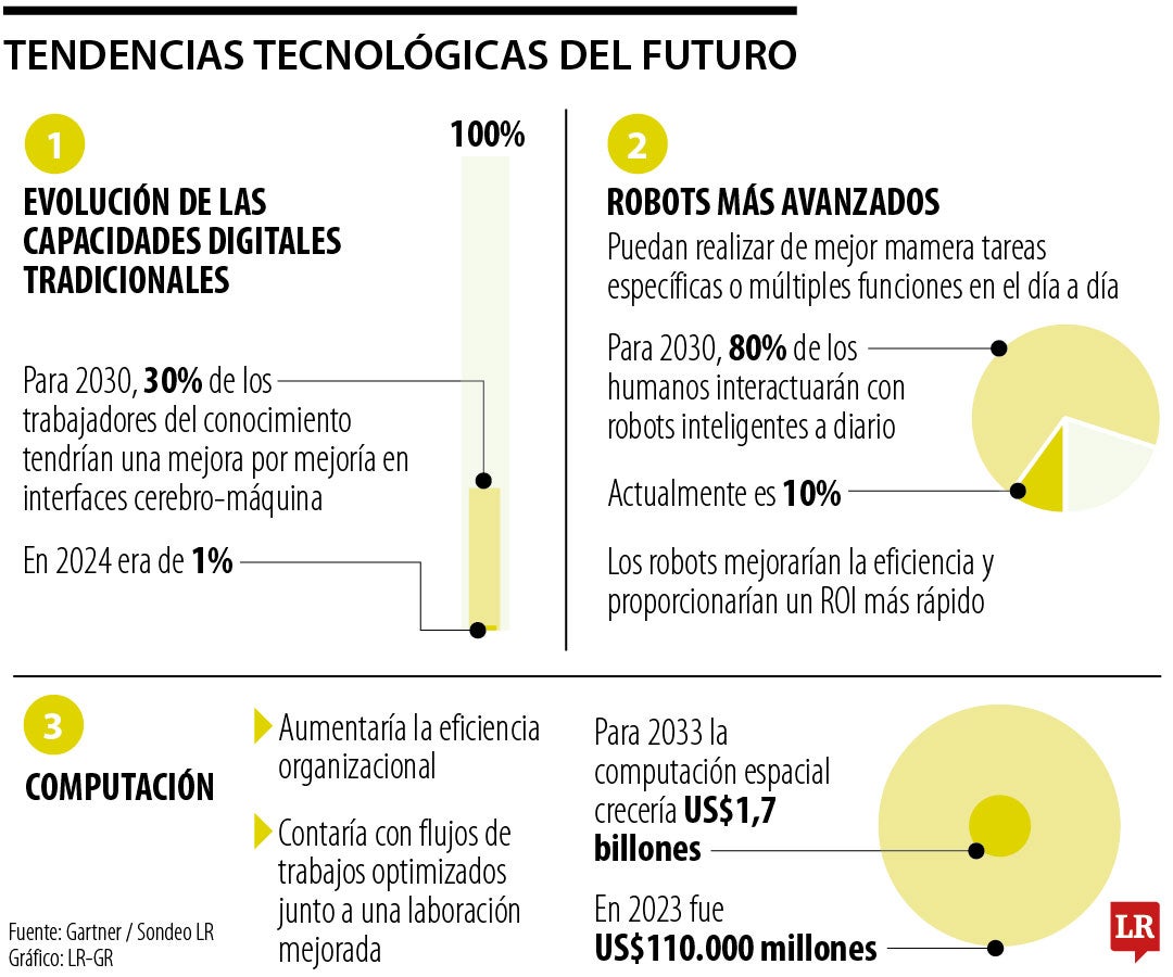 Inventos que cambiarán el mundo en 2030