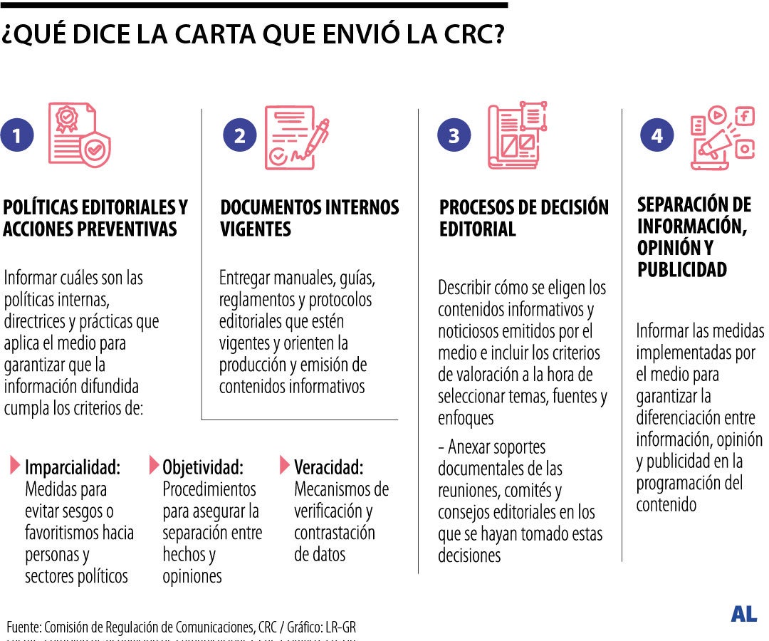 ¿Qué decía la carta de la CRC?