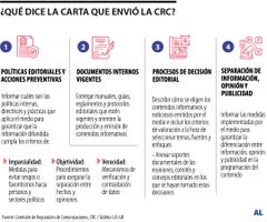 ¿Qué decía la carta de la CRC? ¿Qué decía la carta de la CRC?