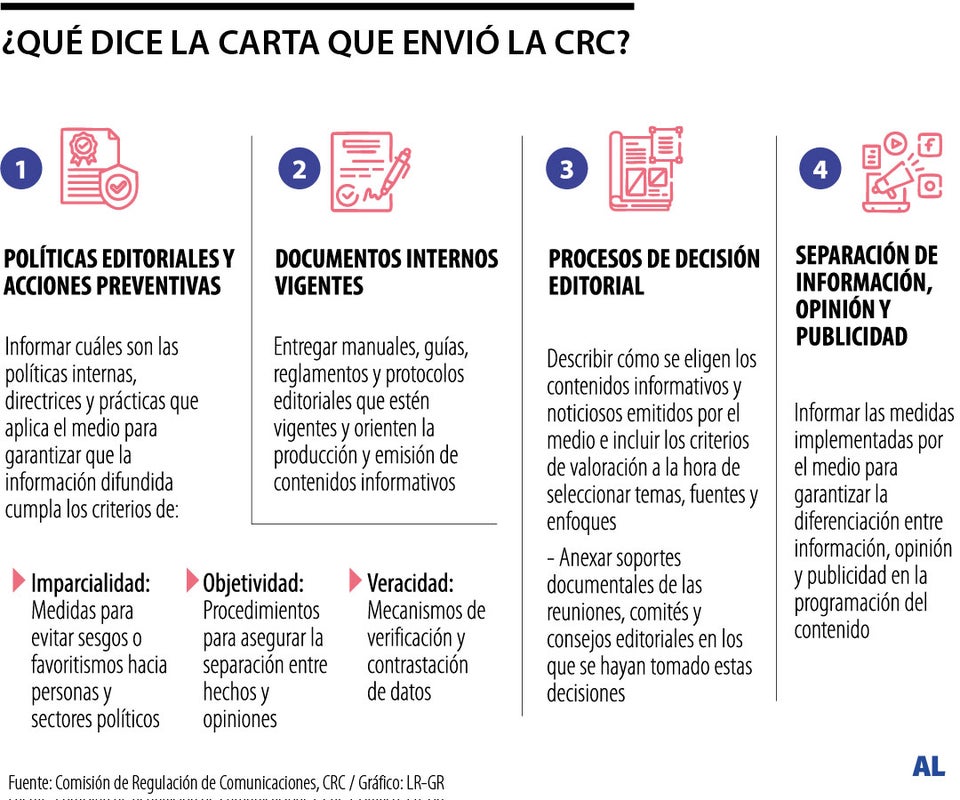 ¿Qué decía la carta de la CRC?