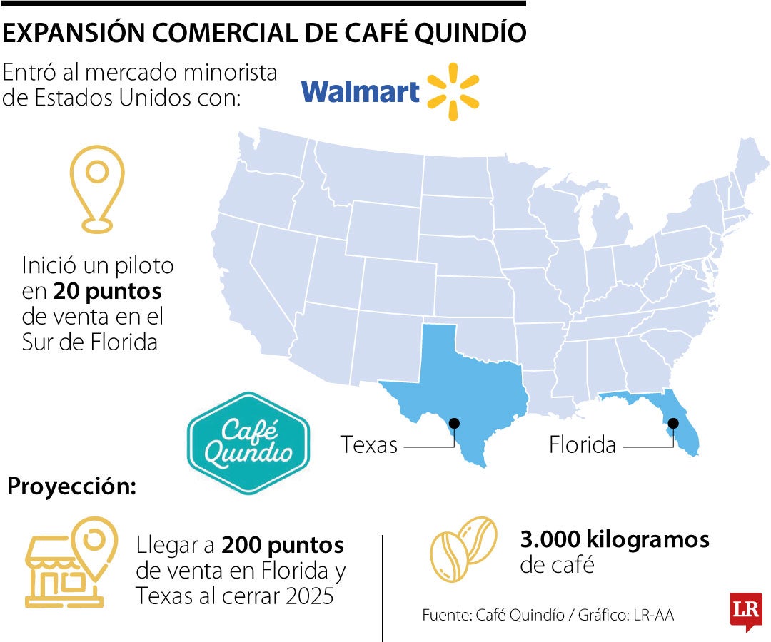 Expansión de Café Quindío