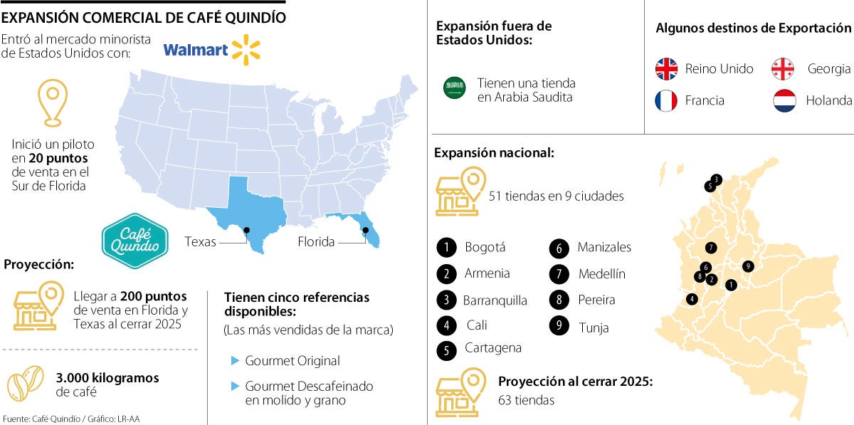 Expansión de Café Quindío
