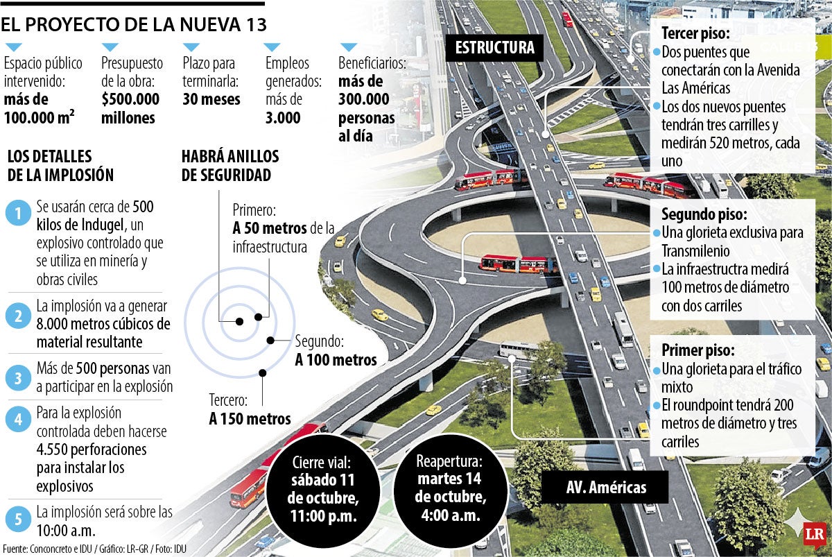 En 12 segundos se demolerán los puentes de la Calle 13 en Bogotá