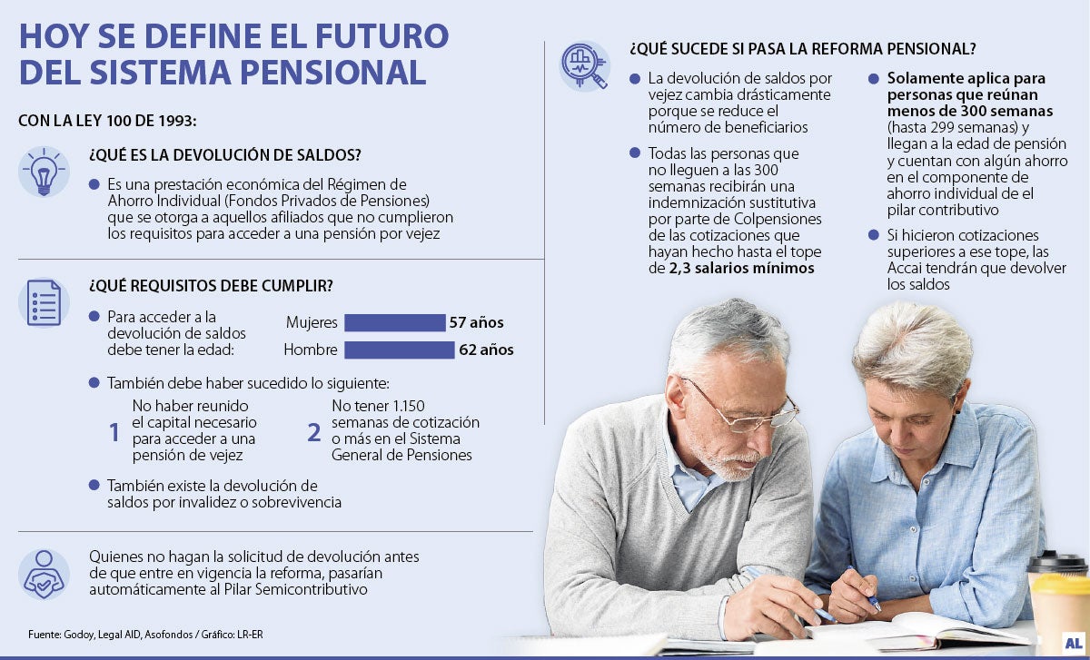 ¿Qué cambia en la devolución de saldos?