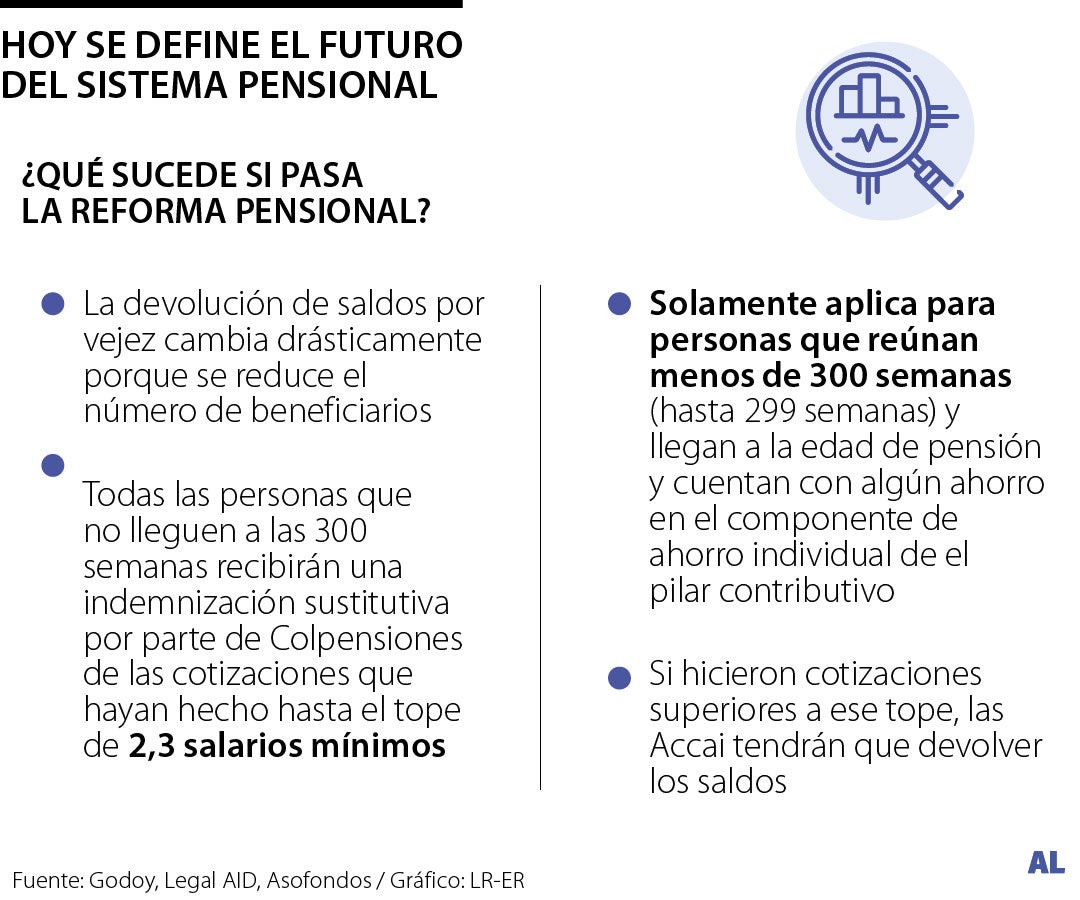 ¿Qué pasará con la devolución de saldos?