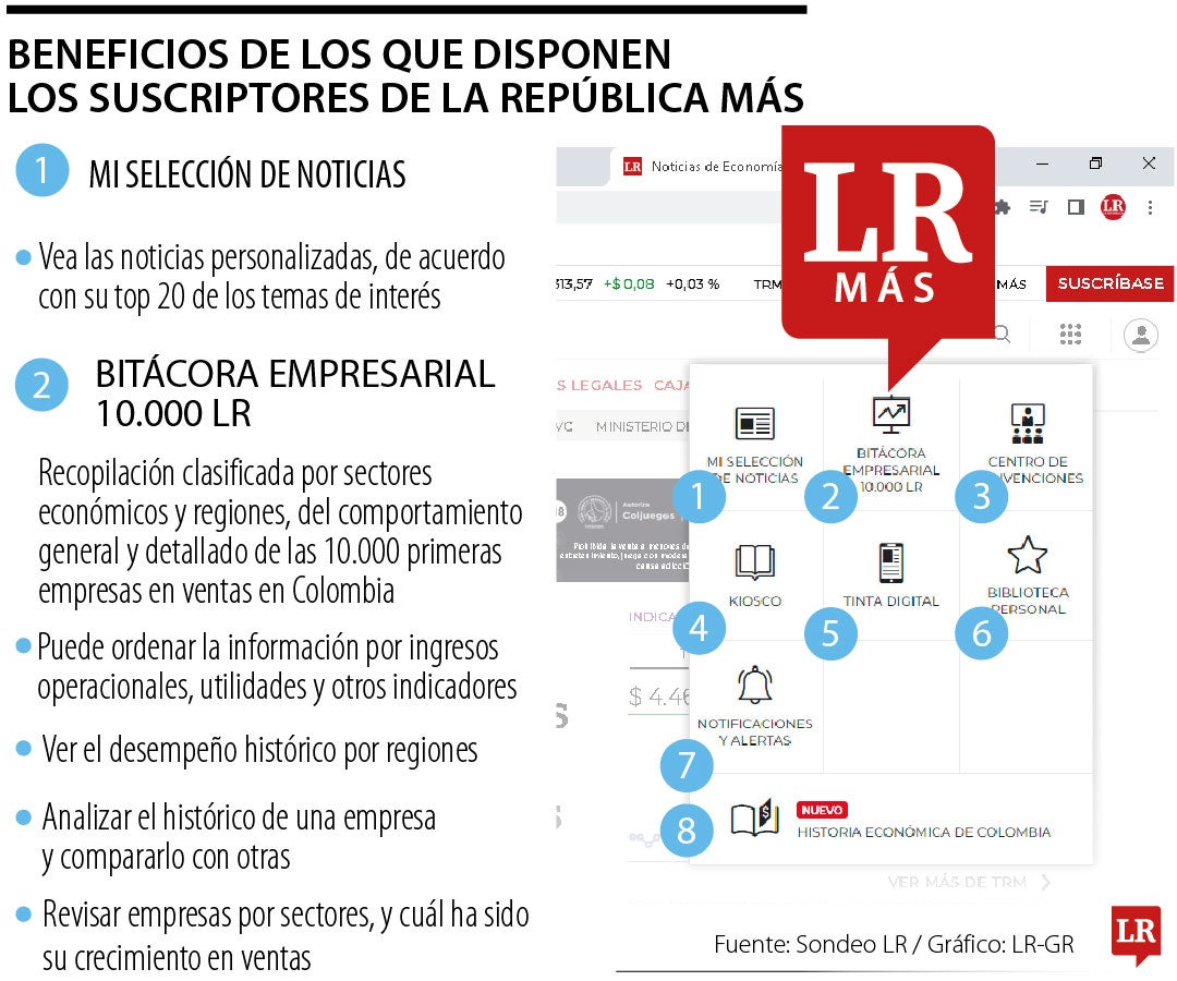 La funcionalidad de LR Más