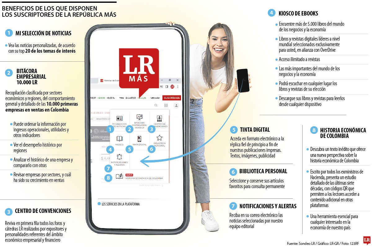 Funcionalidad de LR Más.