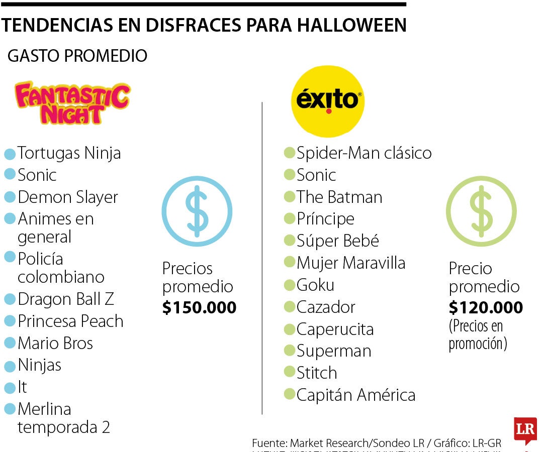 Tendencias en disfraces para Halloween