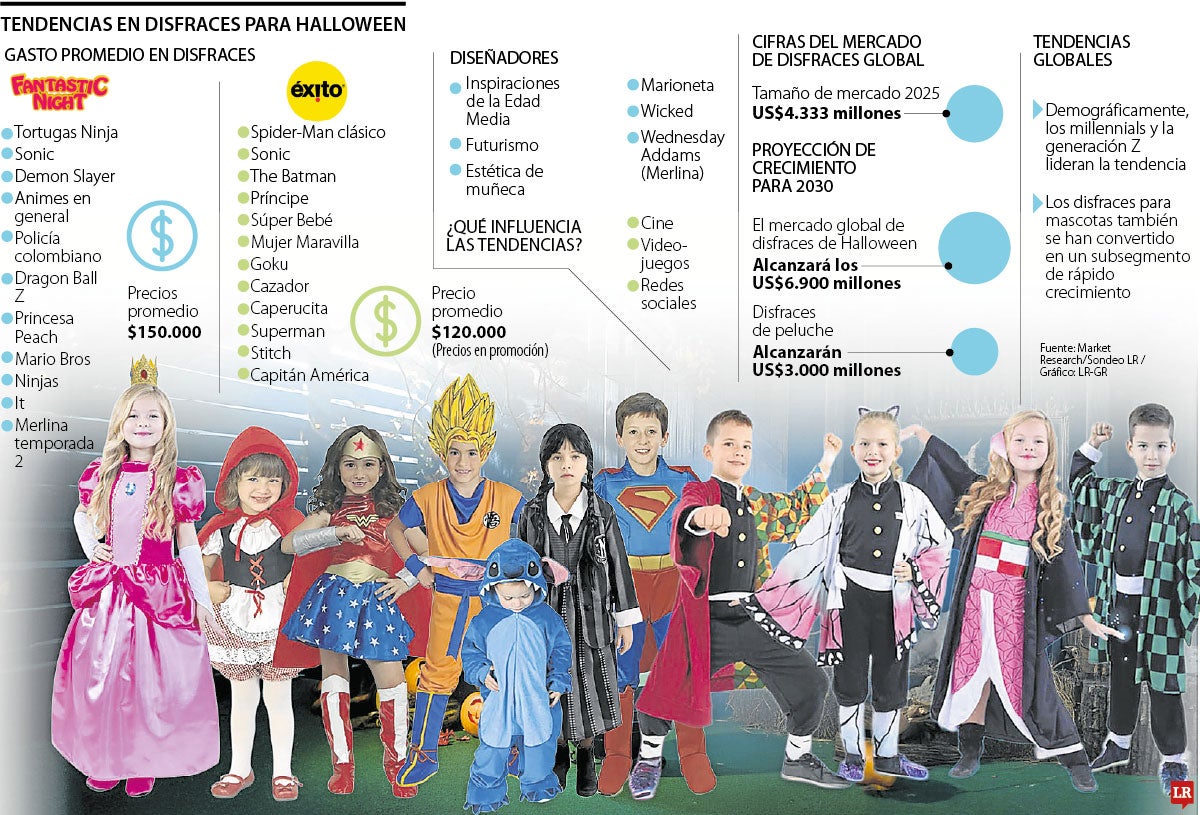 Tendencias en disfraces para Halloween