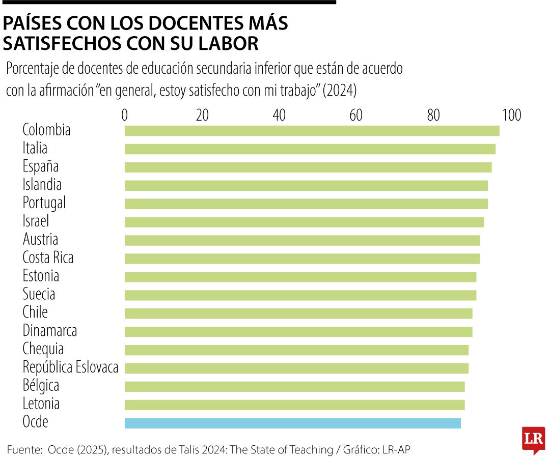 En los últimos escaños se encuentran Japón, Francia, Australia, Corea y Eslovenia.