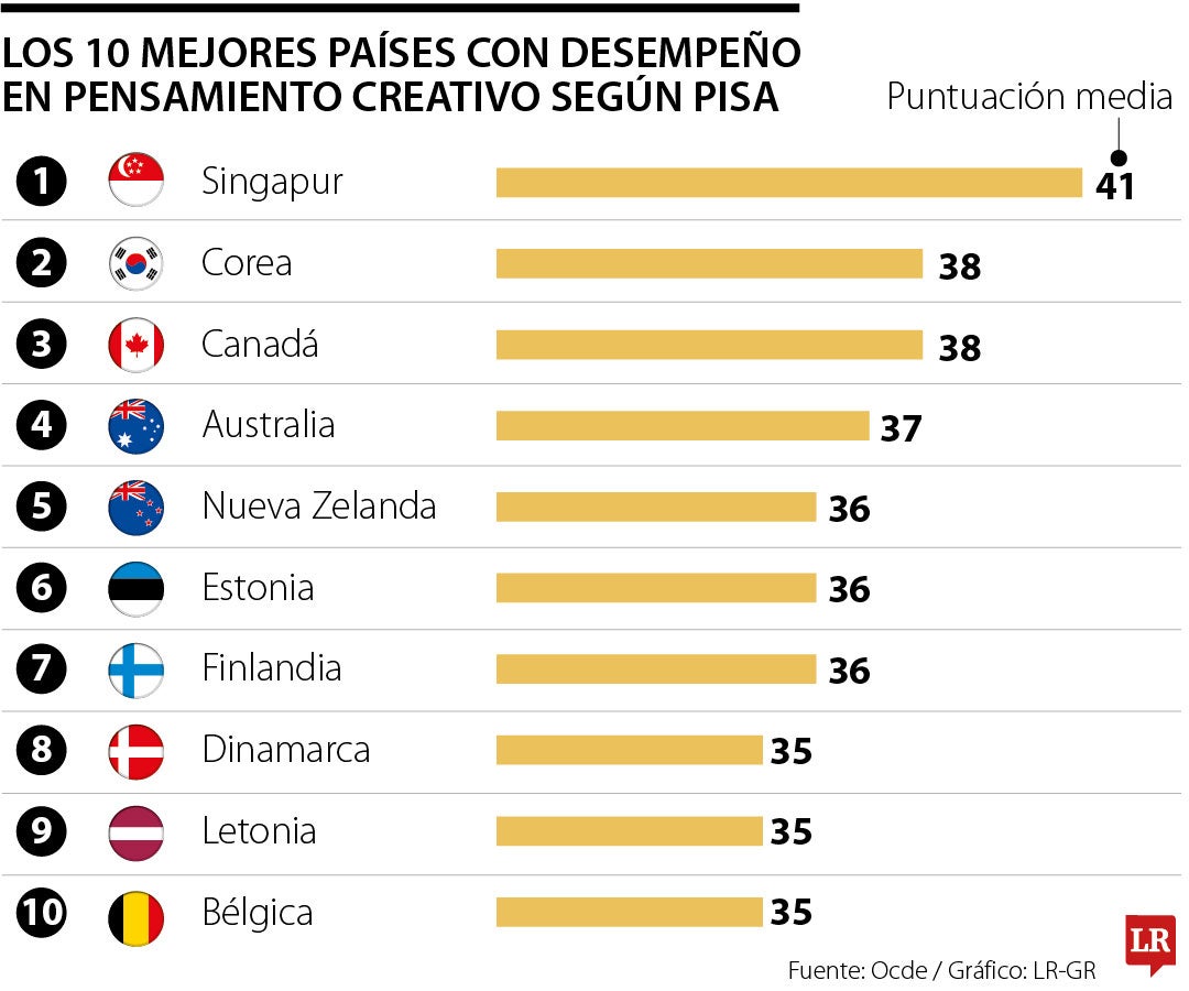Pensamiento creativo