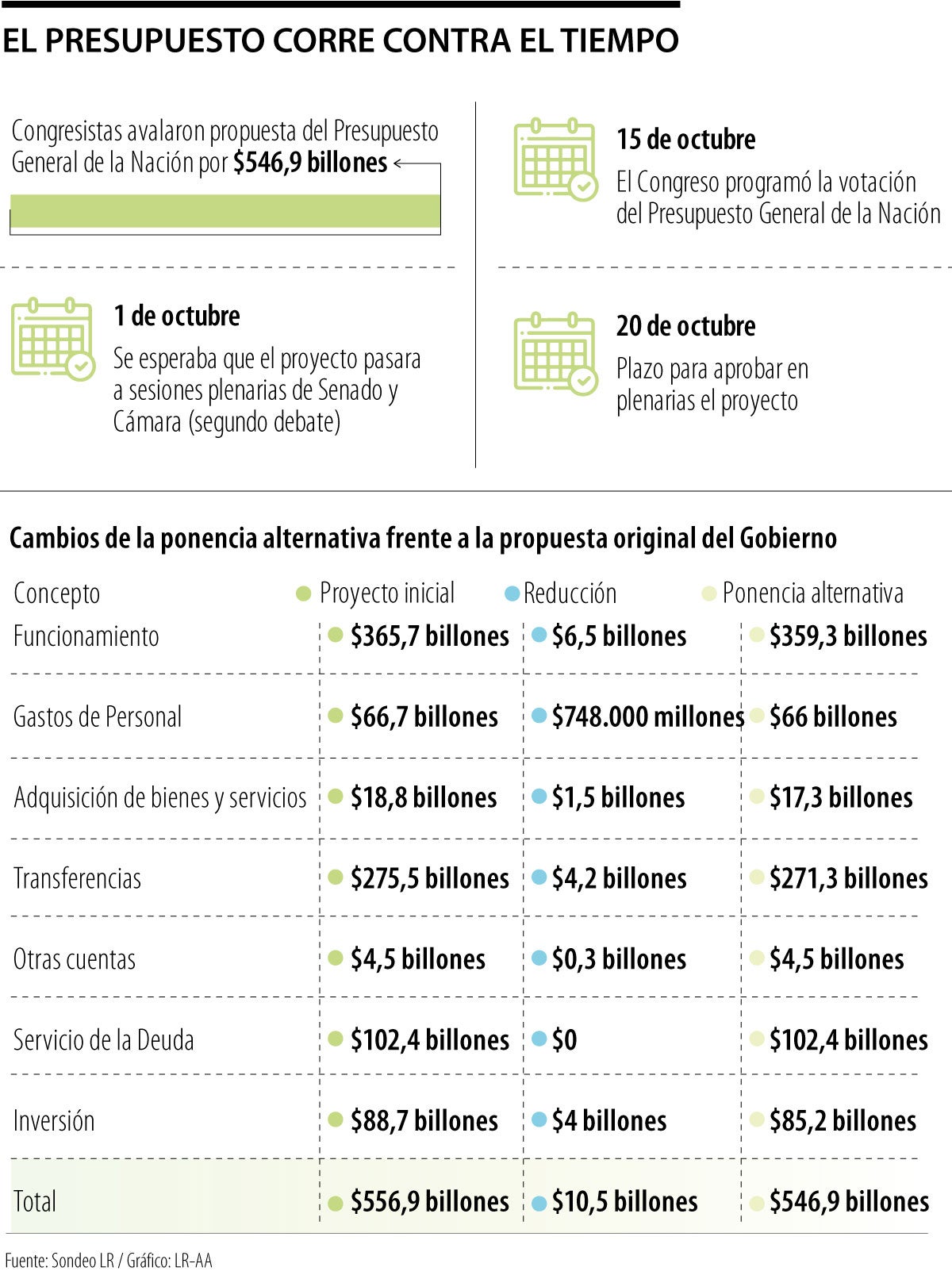Lo que le queda al PGN antes de ser aprobado