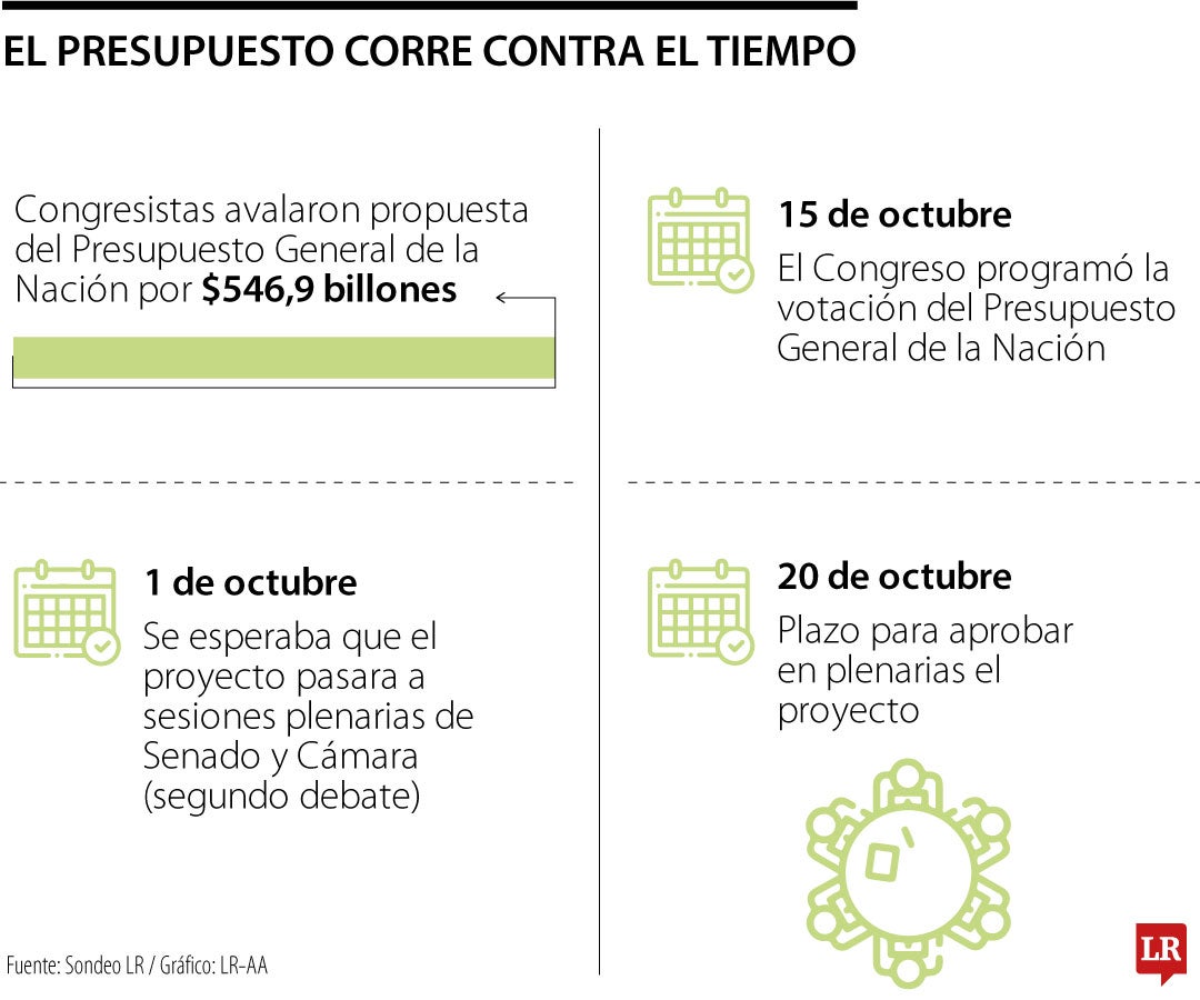 Lo que le queda al PGN antes de ser aprobado