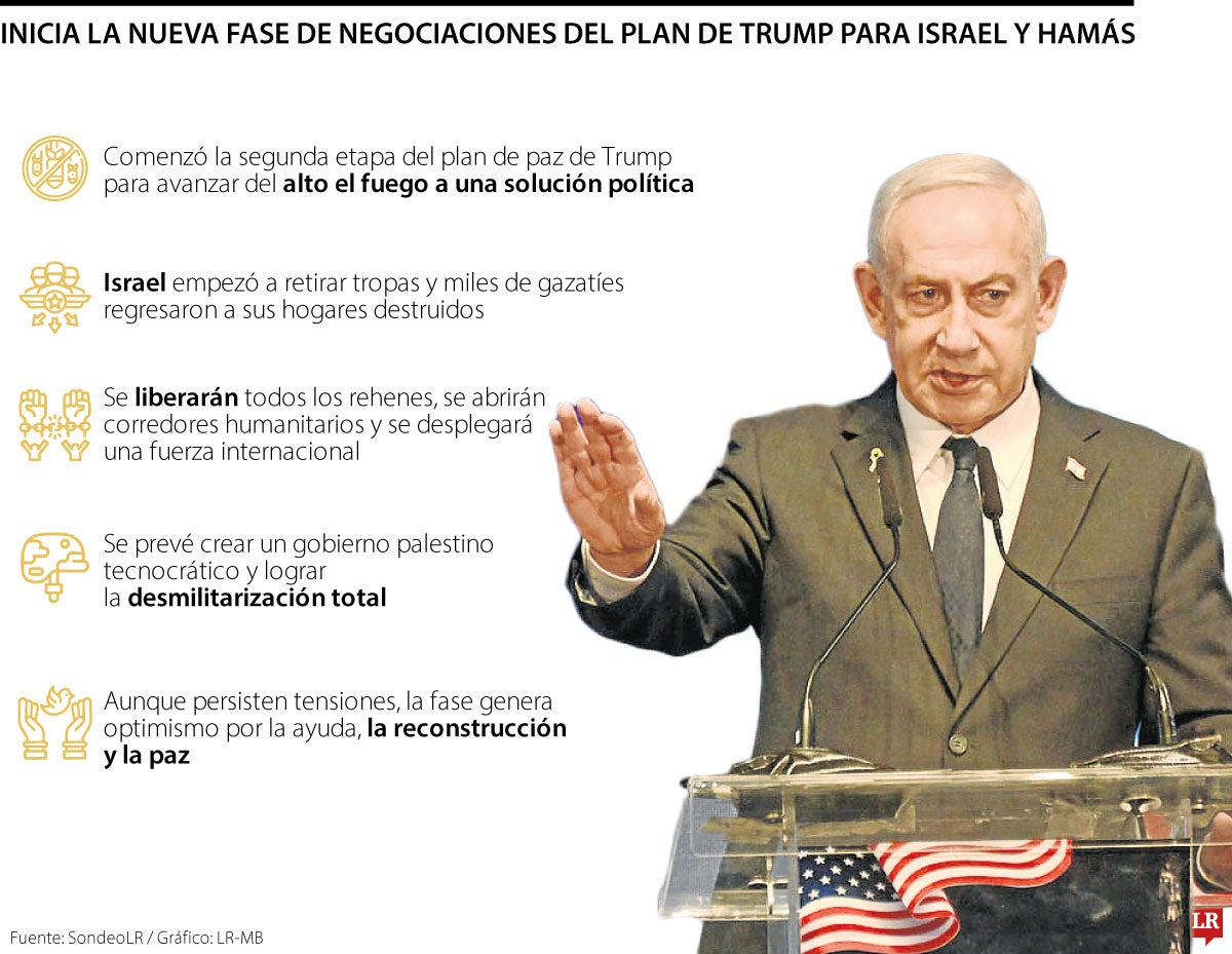 Segunda fase del plan de paz de Trump