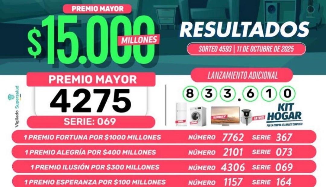 Resultados de la lotería de Boyacá para el sábado 11 de octubre Resultados de la lotería de Boyacá para el sábado 11 de octubre