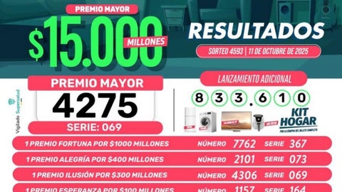 Resultados de la lotería de Boyacá para el sábado 11 de octubre