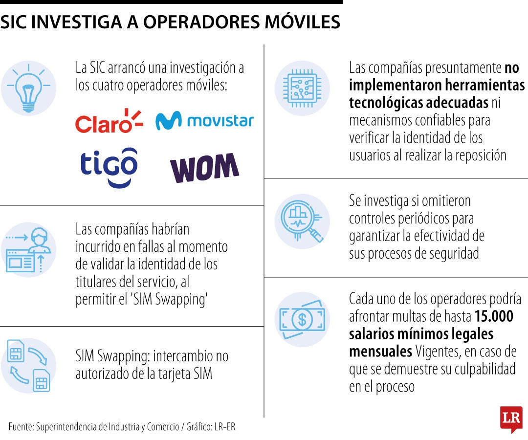 SIC investiga a operadores por presuntas prácticas indebidas en reposición de las SIM