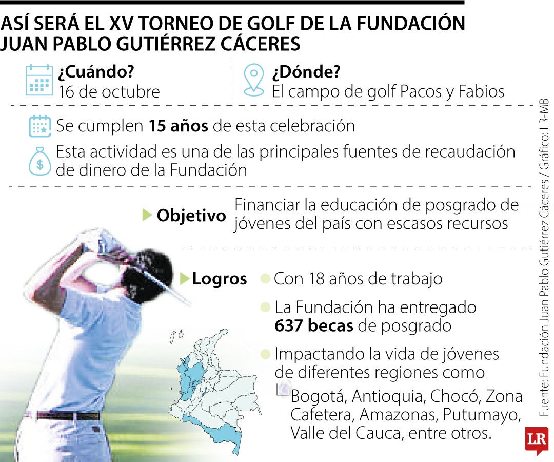 Torneo de golf