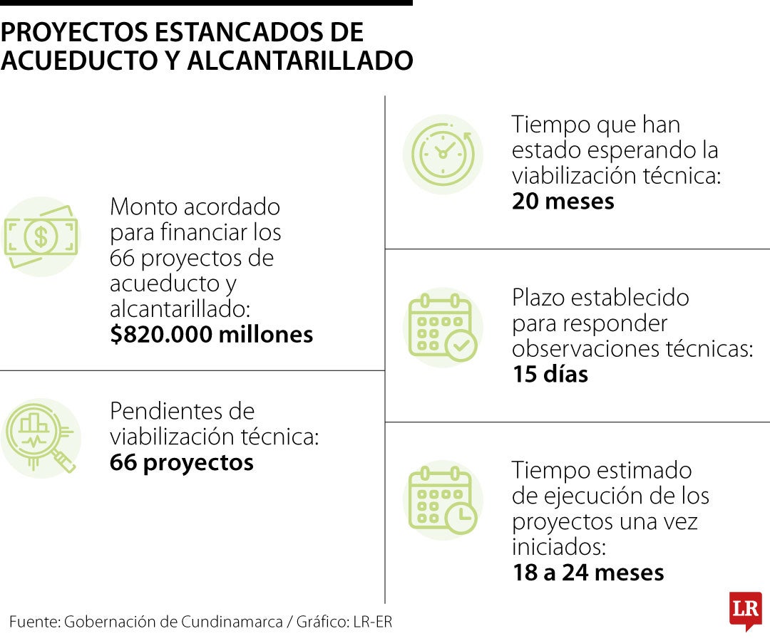 Proyectos estancados de acueducto y alcantarillado
