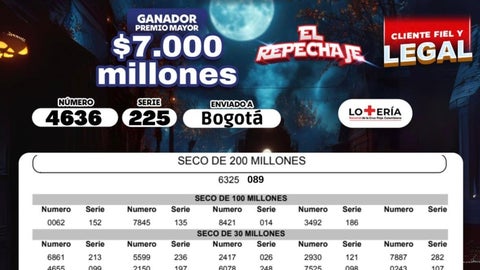 Lotería de la Cruz Roja del 14 de octubre