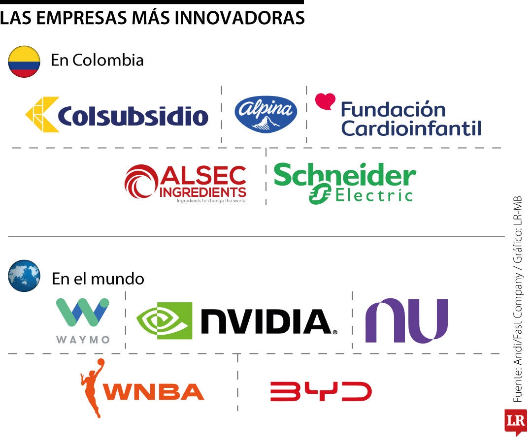 Las empresas más innovadoras