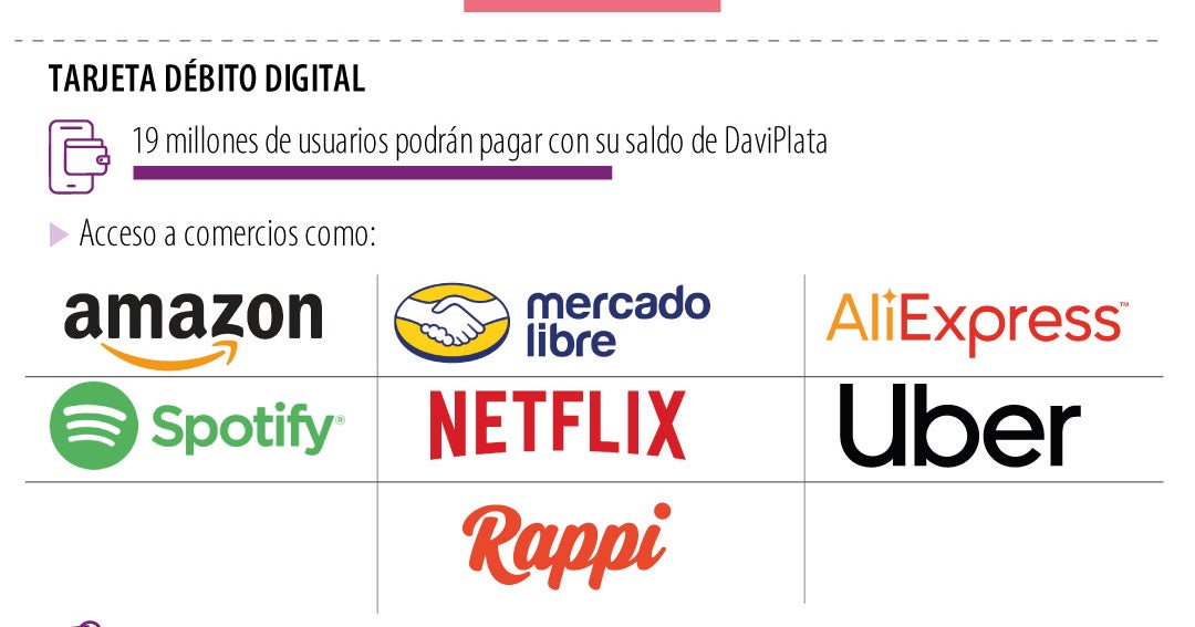 Davivienda Neobank Products: Transforming Daviplata