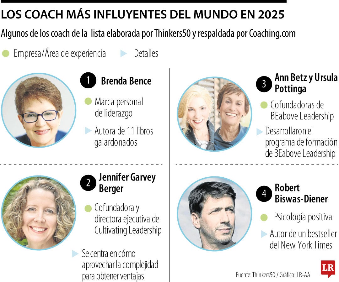 Coach Influyentes