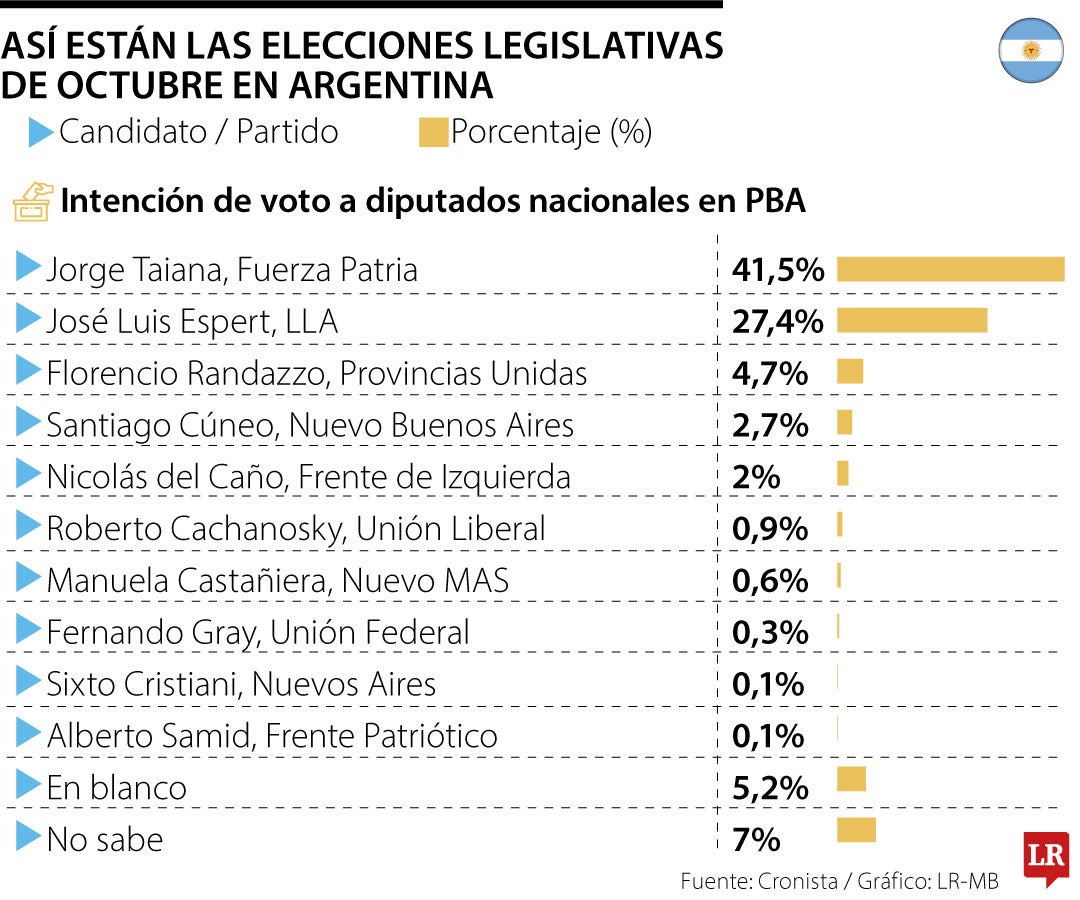 Elecciones legislativas en Argentina