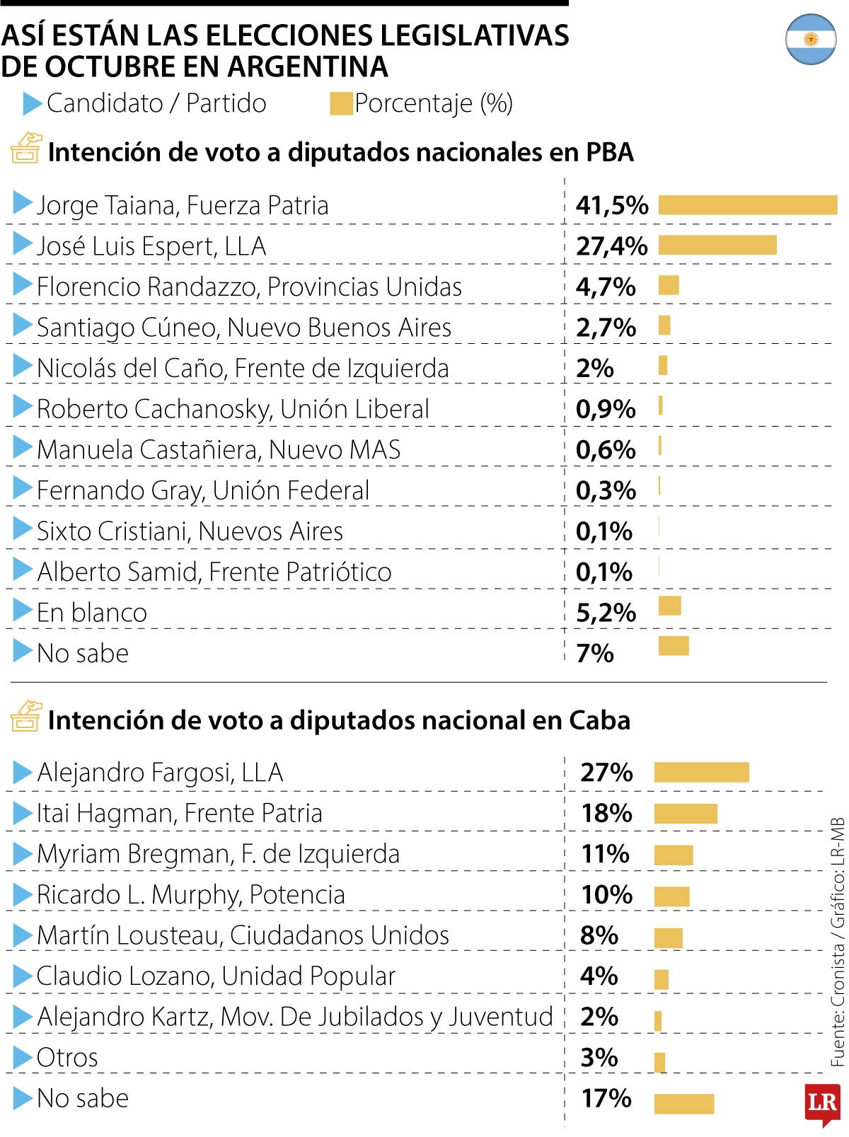 Elecciones legislativas en Argentina