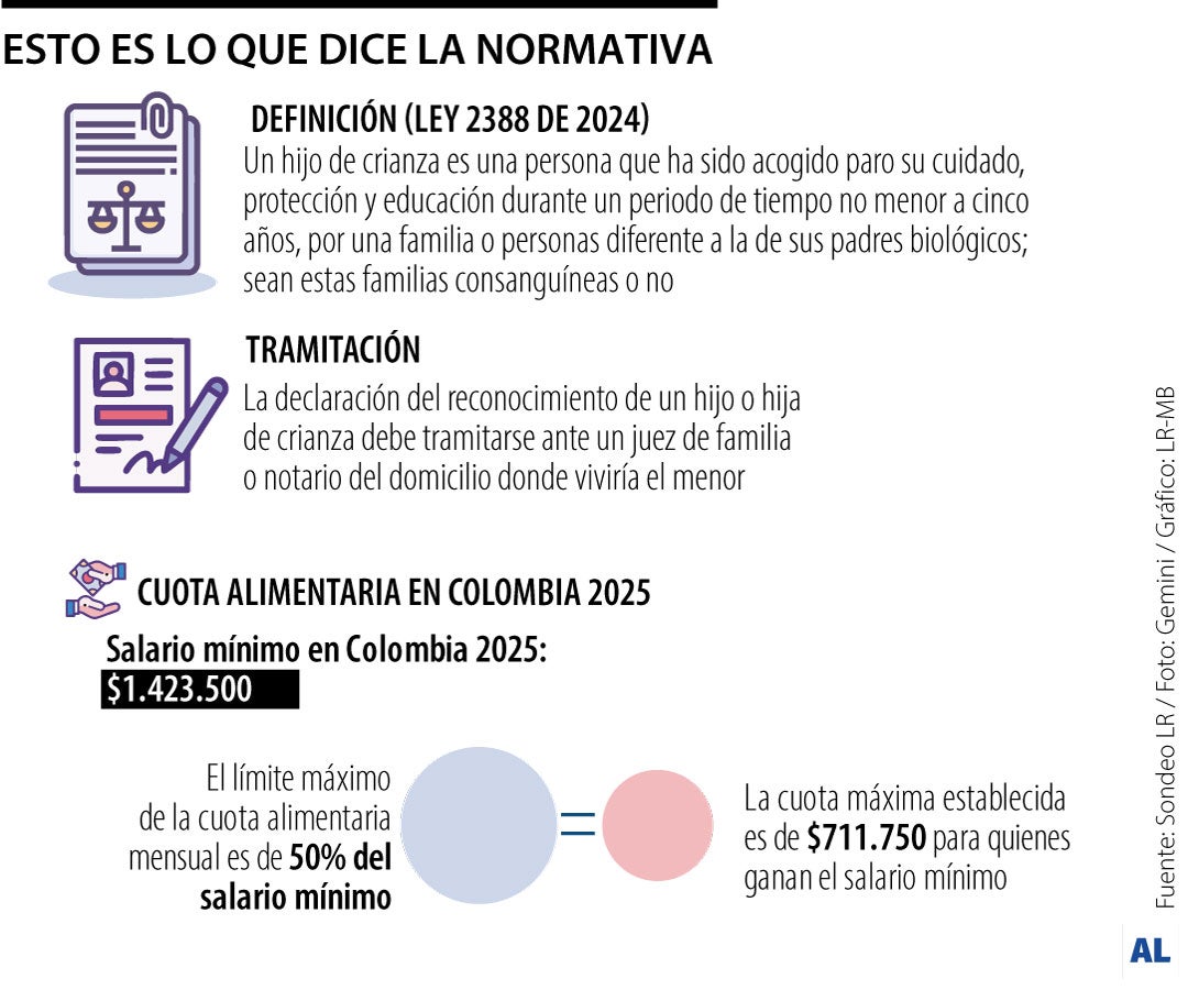 ¿Qué dice la normativa de los hijos de crianza?