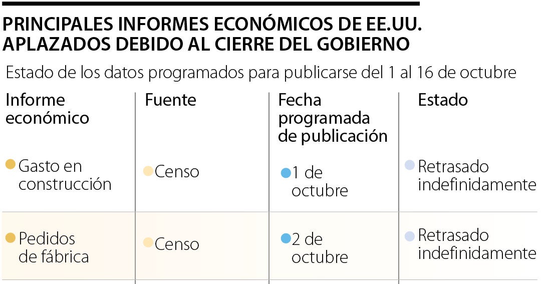 El cierre del Gobierno de Estados Unidos deja a la Reserva Federal sin ...