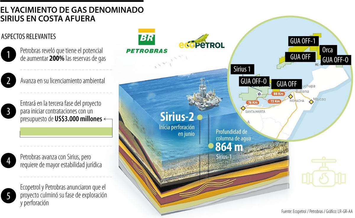 Sirius ya completó 50% de la fase