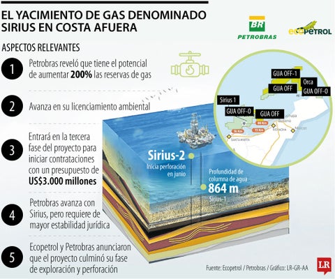 Yacimiento Sirius Petrobras