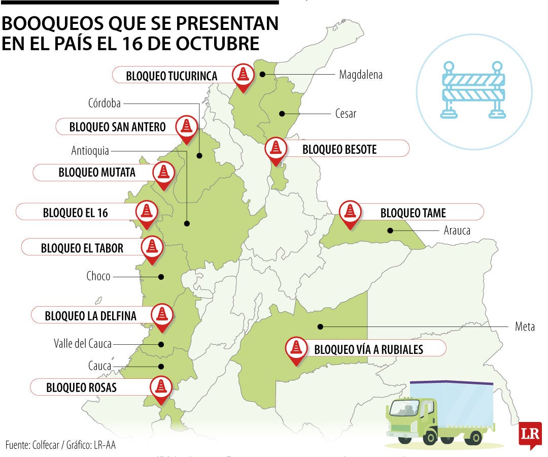 Protestas y cierres de vías afectan a nueve departamentos