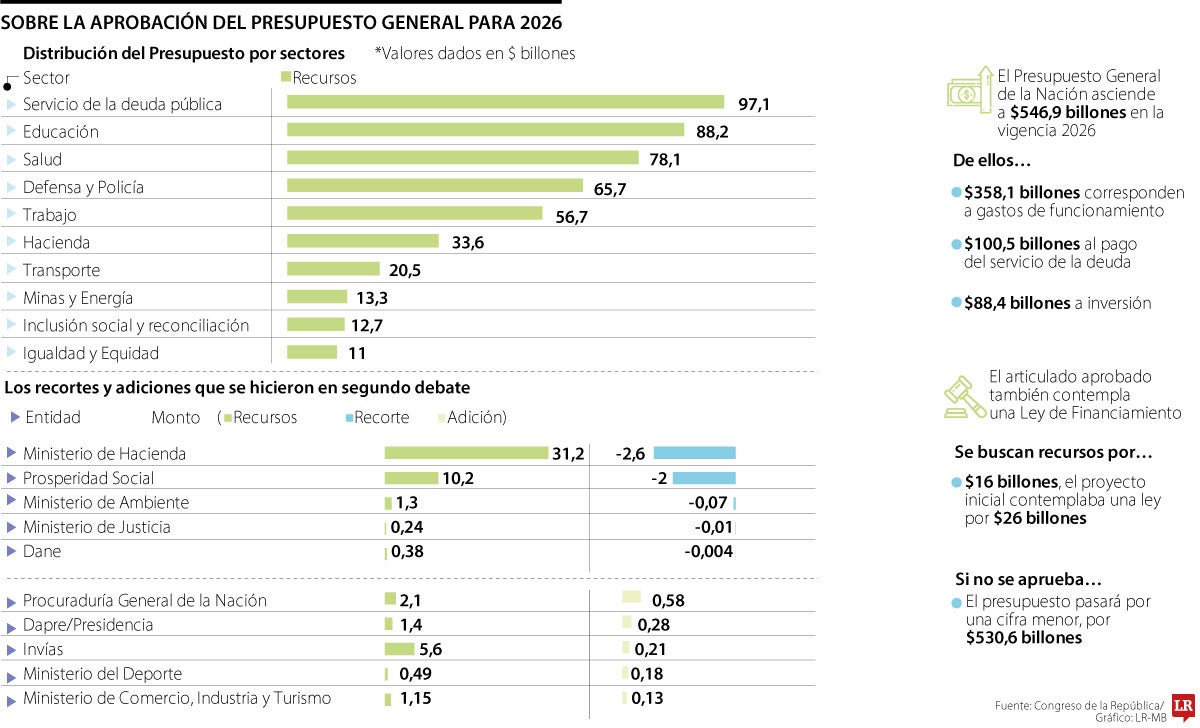 Los ganadores y perdedores del Presupuesto
