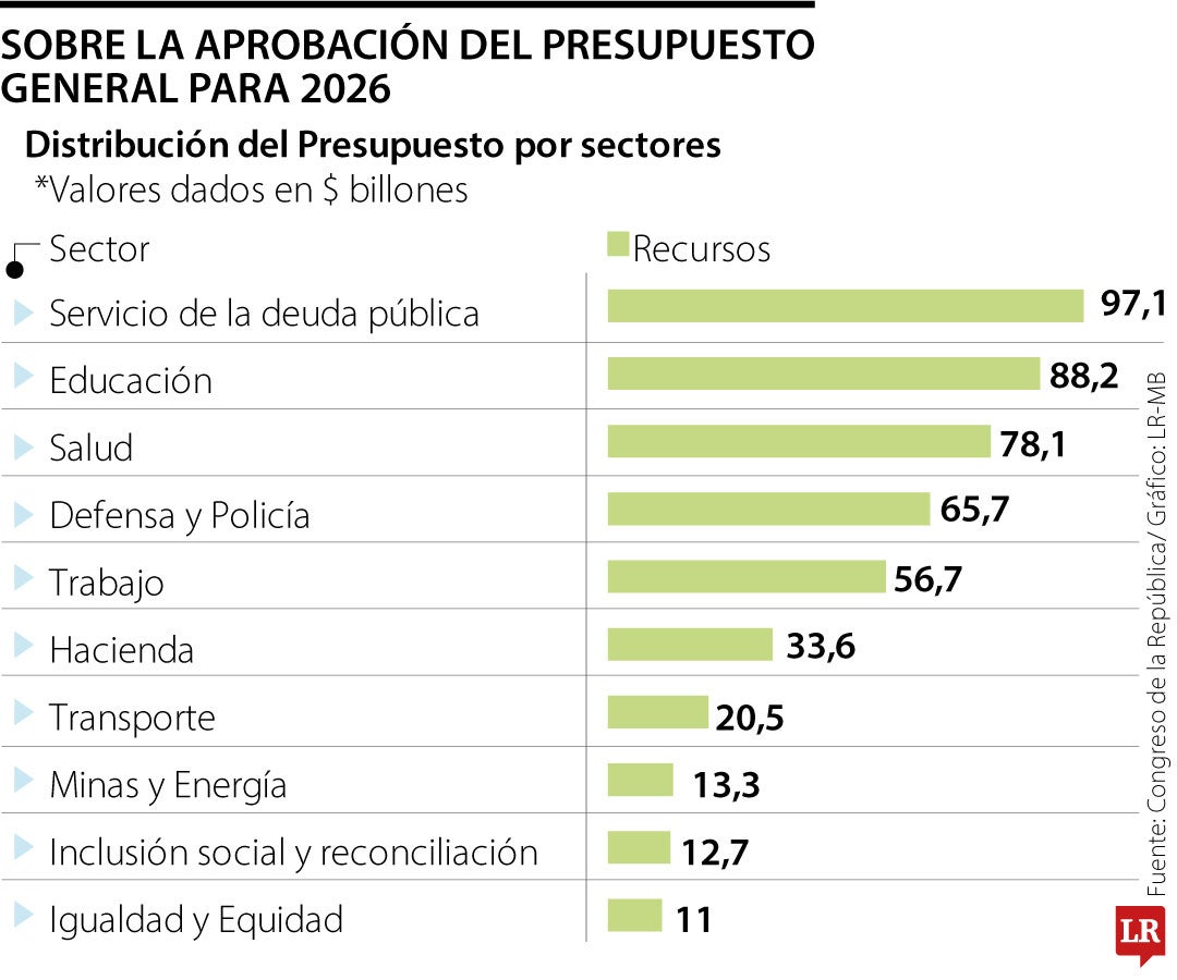 Los ganadores y perdedores del Presupuesto