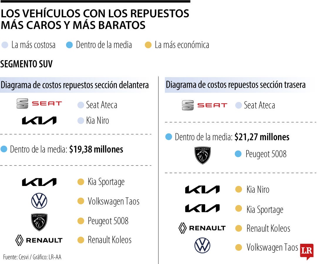 Repuestos de carros