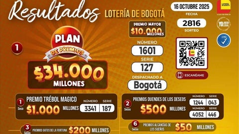 Resultados de la lotería de Bogotá del 16 de octubre