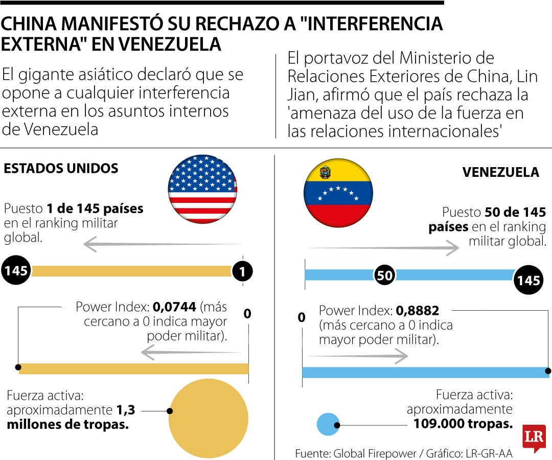 China rechazó interferencia externa en Venezuela
