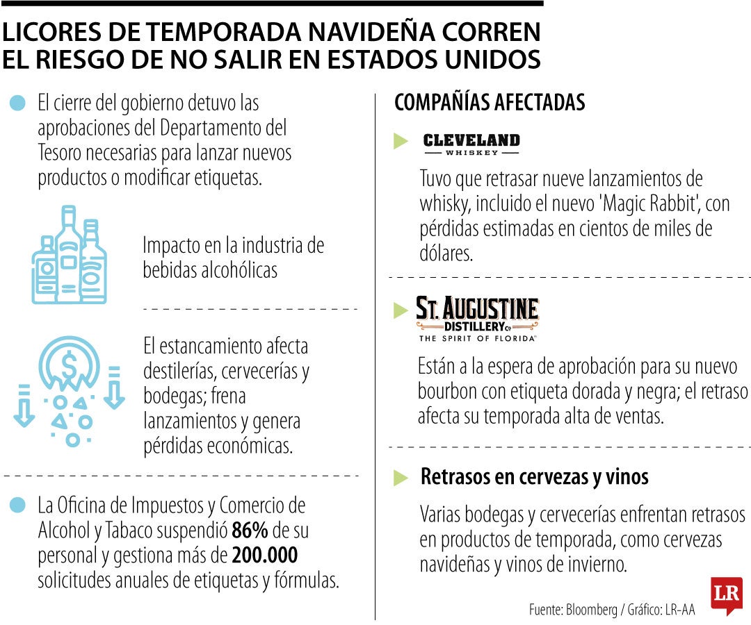 Licores de temporada