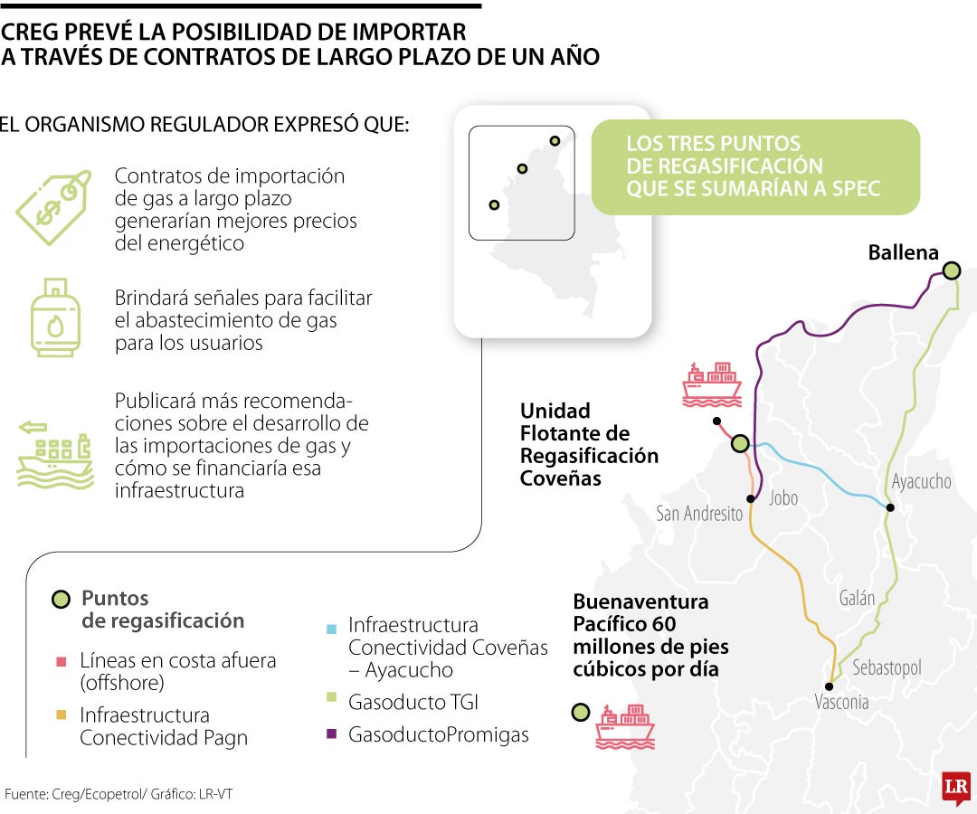 Creg dará ruta para facilitar el abastecimiento de gas natural