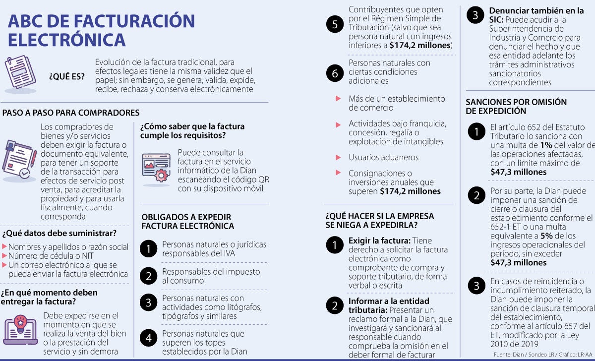 ¿Cuáles son las sanciones por no dar factura electrónica?