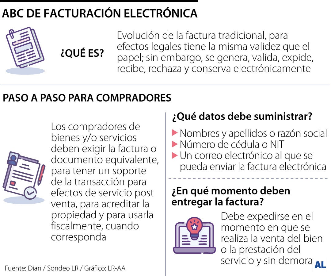 Sanciones por no entregar la factura electrónica