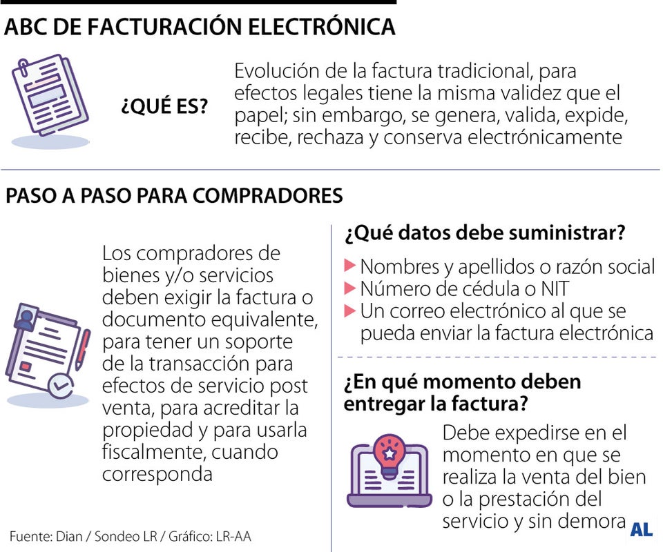 Sanciones por no entregar la factura electrónica